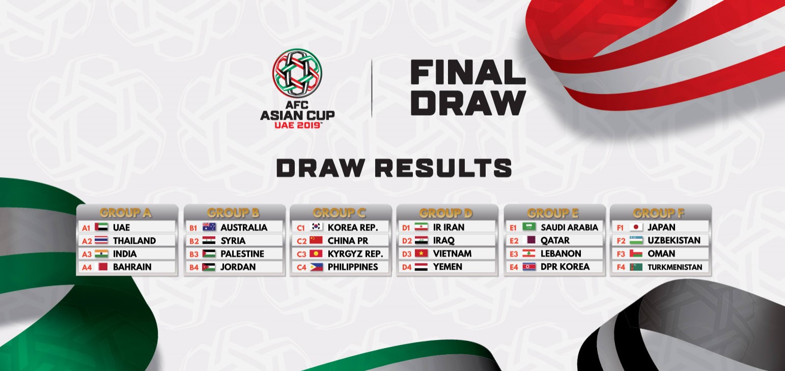 AFC Asian Cup UAE 2019 Group Stage